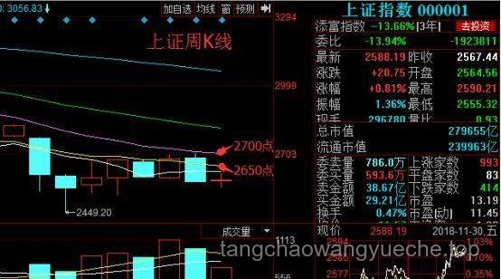 下周A股，利好因素深度剖析